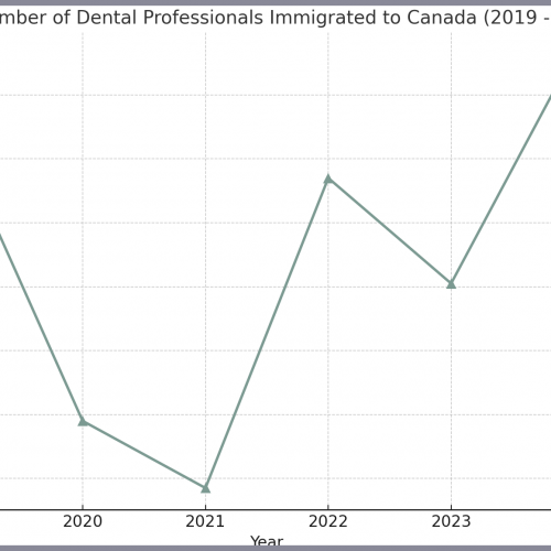 Total-number-of-dental-profressionals-Main.png Total-number-of-dental-profressionals-Main.png
